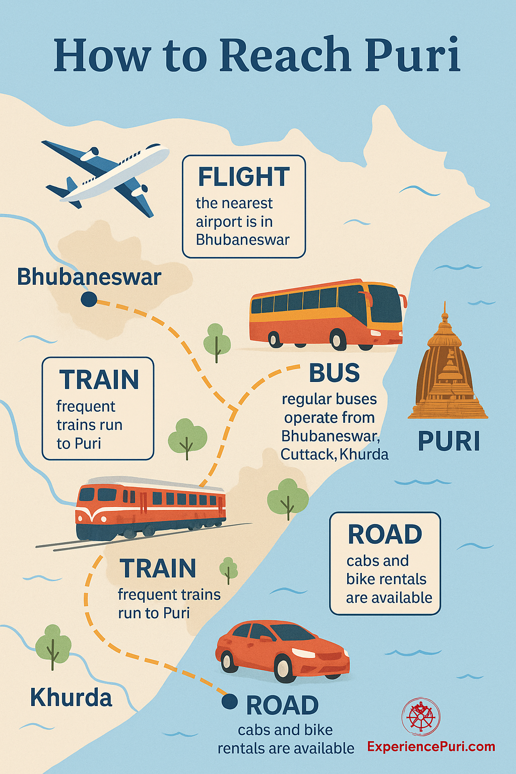 How to reach Puri?